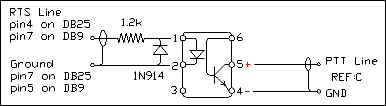 CW Opto Coupler Interface